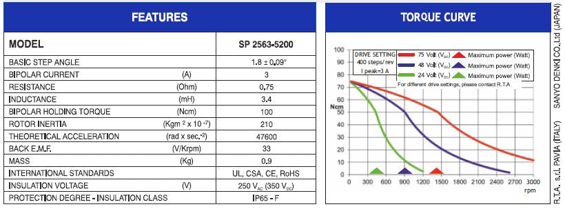 MOT SP2563-5200