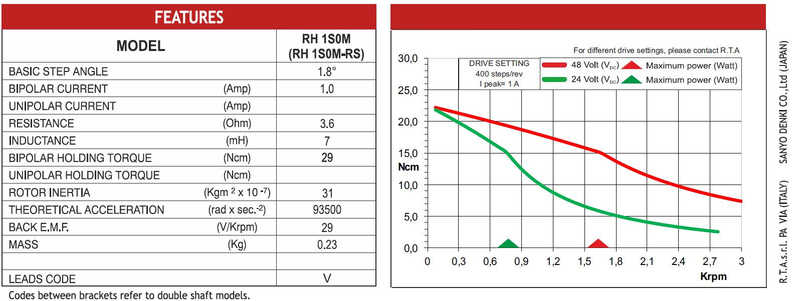 MOT RH 1S0M