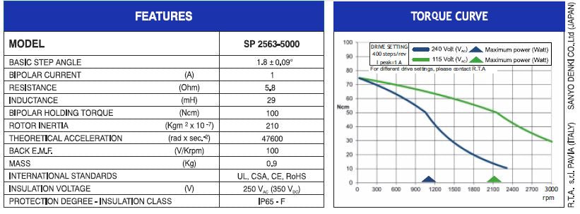 MOT SP2563-5000