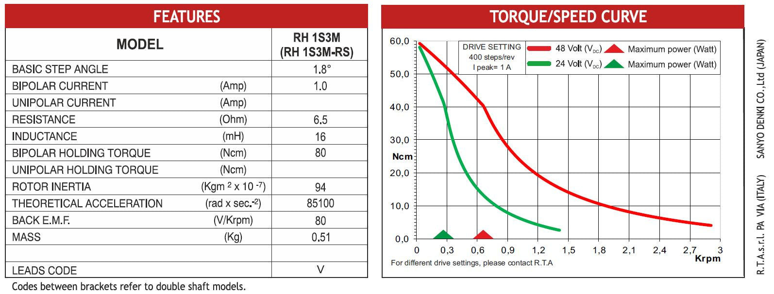 MOT RH 1S3M