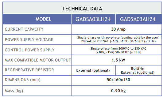 AZ GADSA03AH24