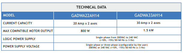 AZ GADWA33AH14
