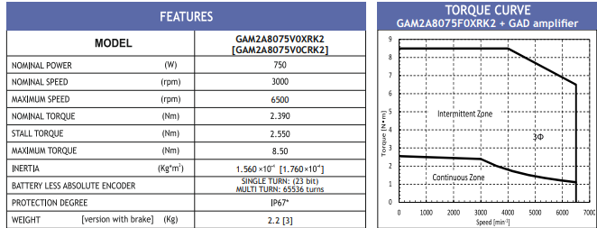 MOT BLESS GAM2A8075F0XRK2