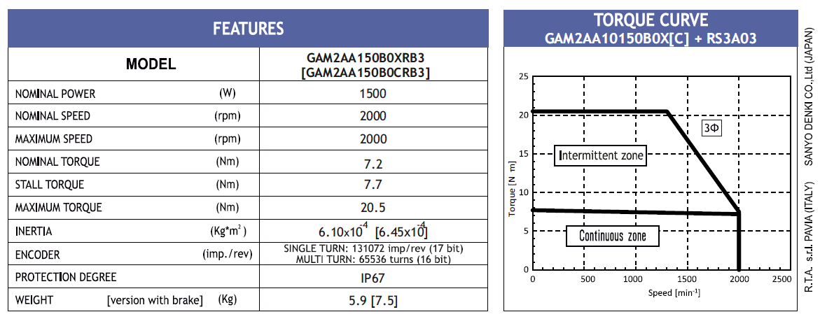 GAM2AA150B0XRB3