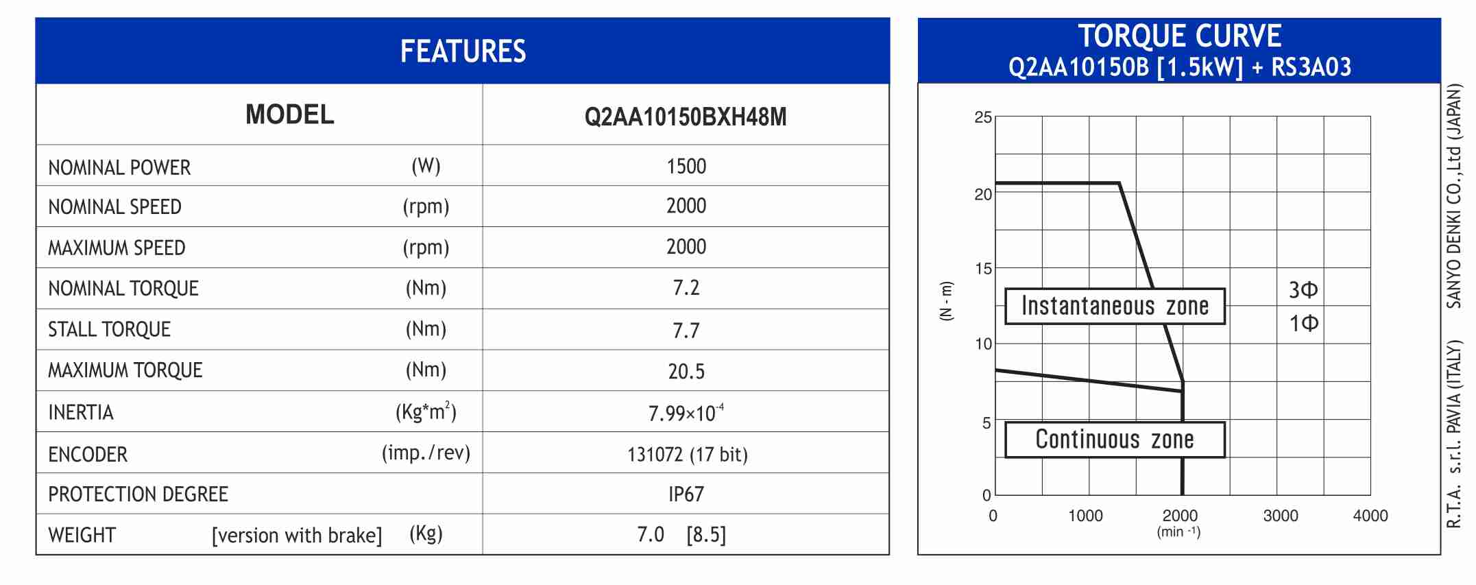 MOT BLESS Q2AA10150BCH48M