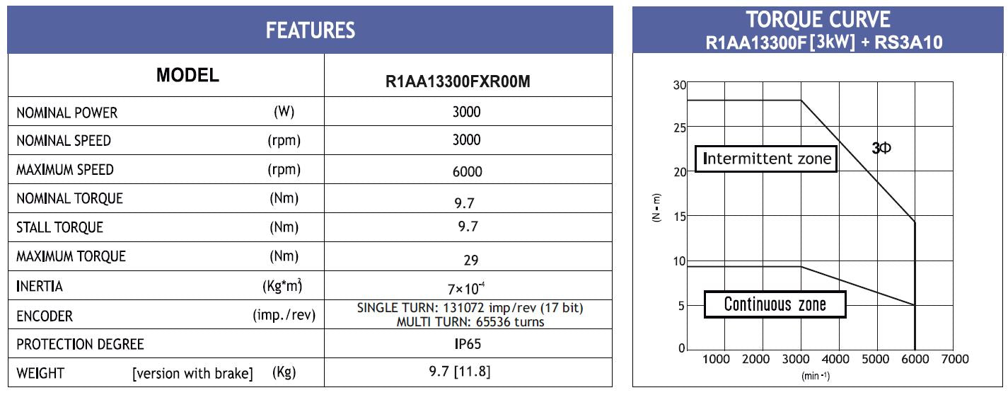 MOT BLESS R1AA13300FXR00M