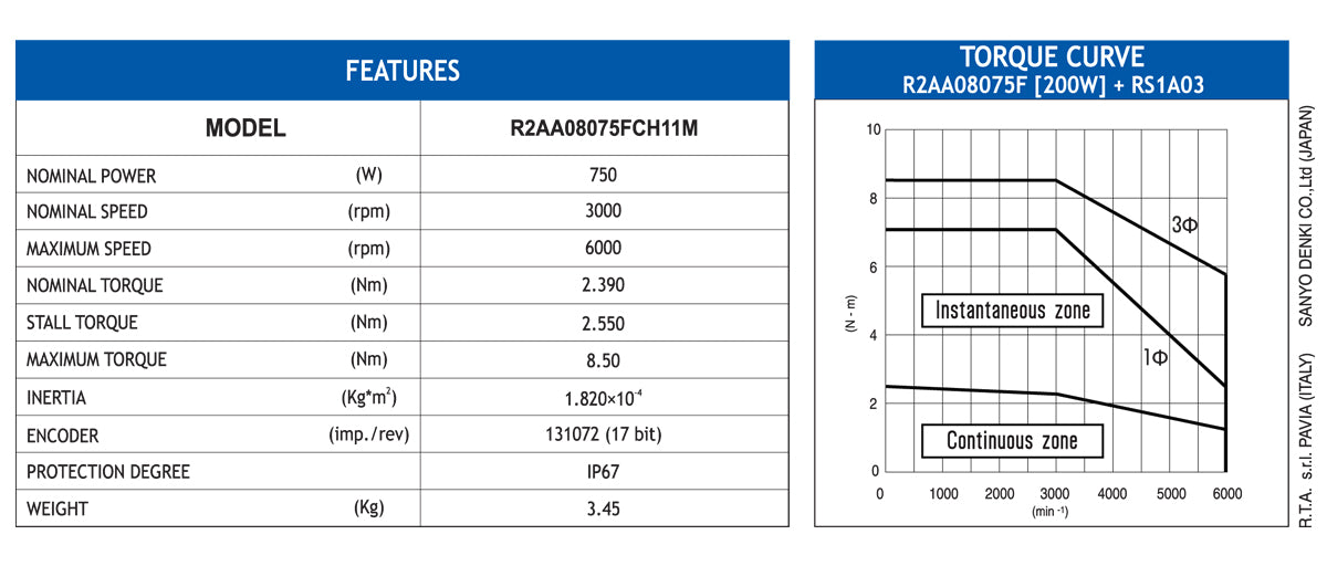 MOT BLESS R2AA08075FCH11M