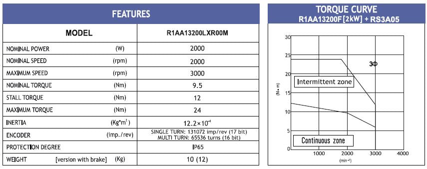 MOT BLESS R2AA13200LXR00M