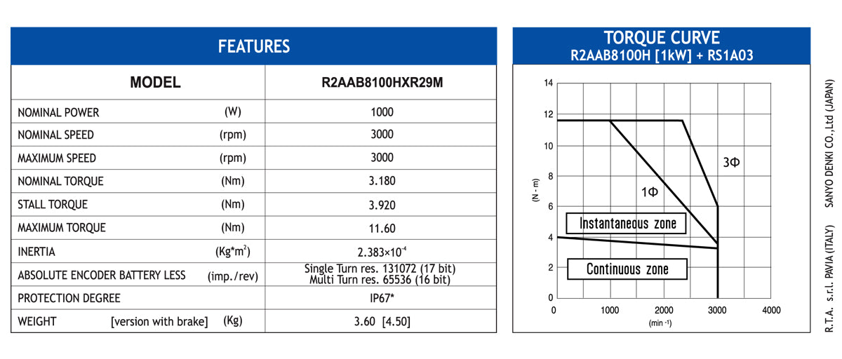 MOT BLESS R2AAB8100HXR29M