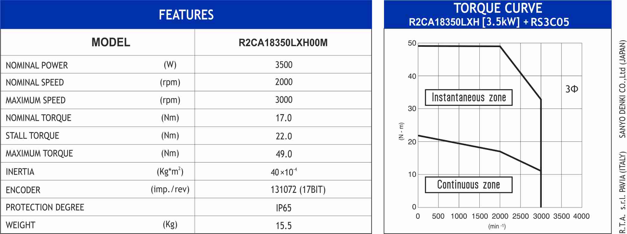 MOTOR BLESS R2CA18350LXH00M