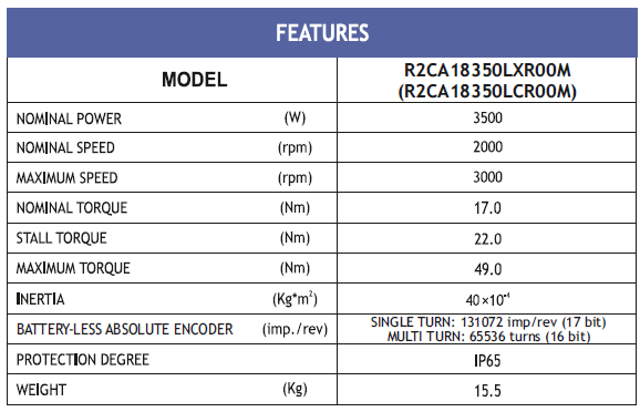 MOT BLESS R2CA18350LXR00M