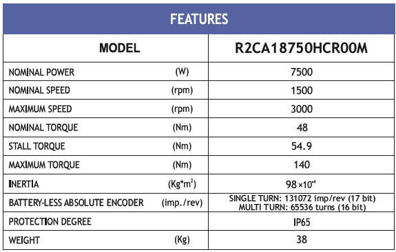 MOT BLESS R2CA18750HCR00M