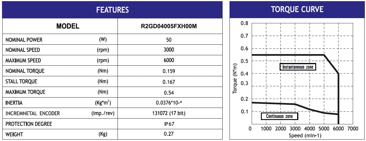 MOT BLESS R2GD04005FXH1CM 48VDC