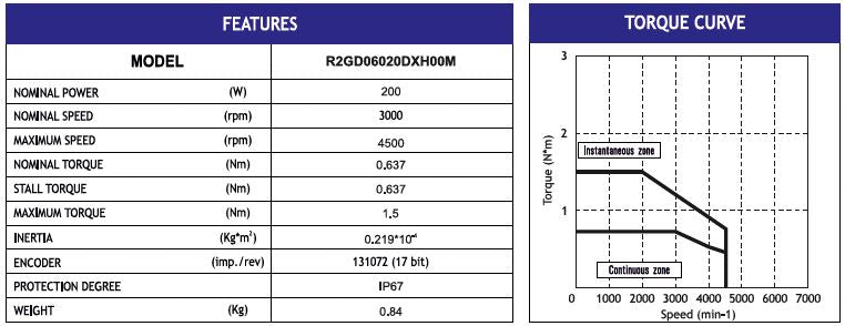 MOTOR BLESS R2GD06020DXH11M 48VDC