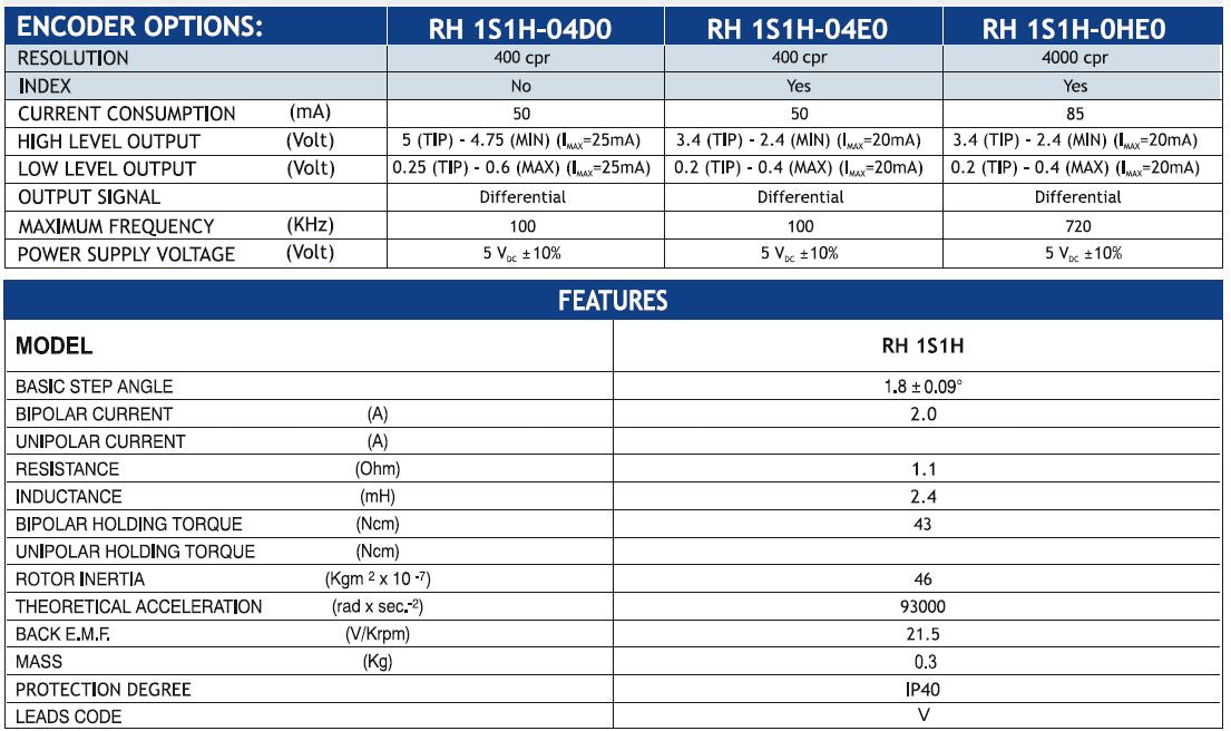 MOT ENC RH 1S1H-04D0