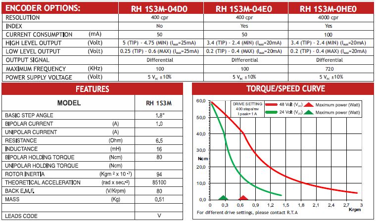 MOT ENC RH 1S3M-04D0