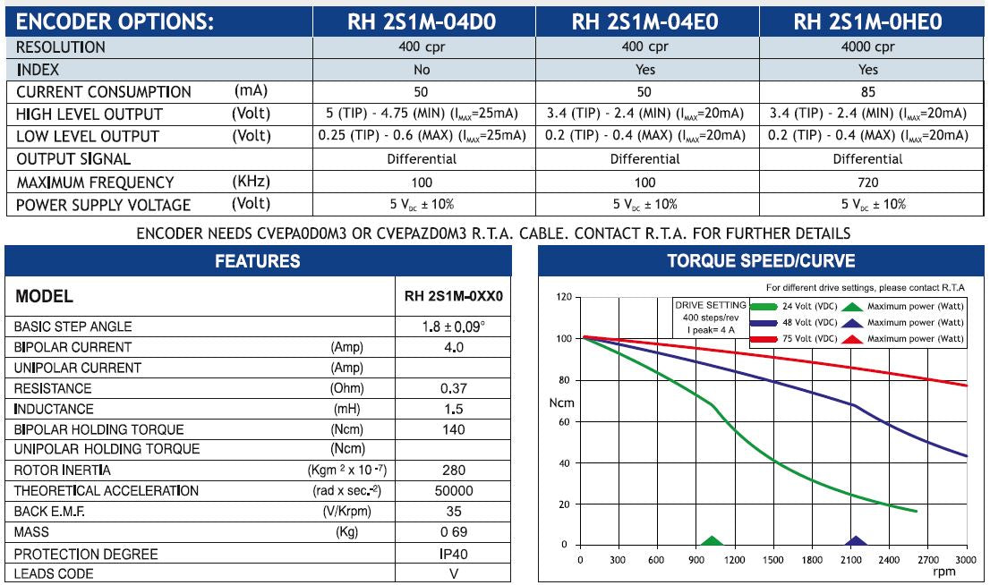 MOT ENC RH 2S1M-04D0