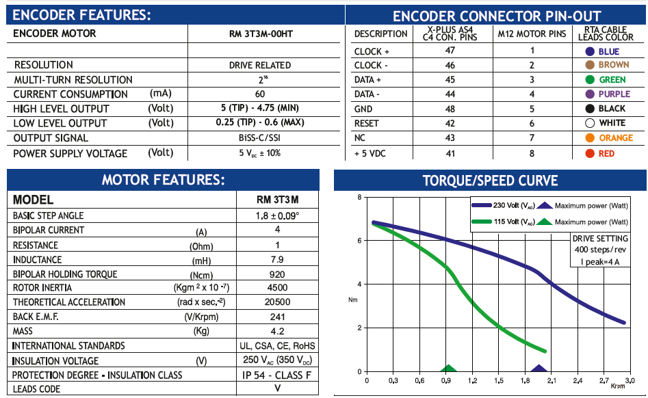 MOT ENC RM 3T3M-00HT