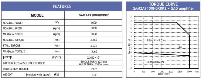 MOT BLESS GAM2A9100H0XRK2