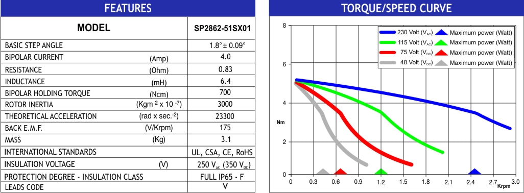 MOT SP2862-51SX01