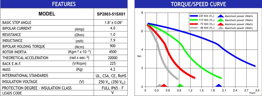 MOT SP2863-51SX01