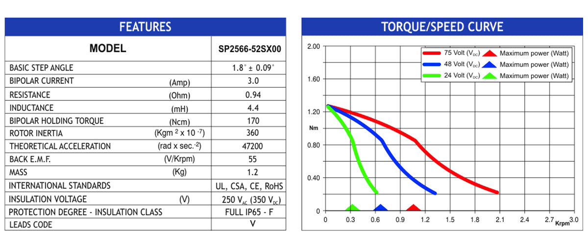 MOT SP2566-52SX00
