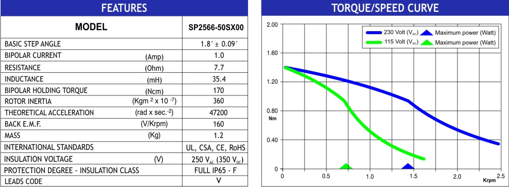 MOT SP2566-50SX00
